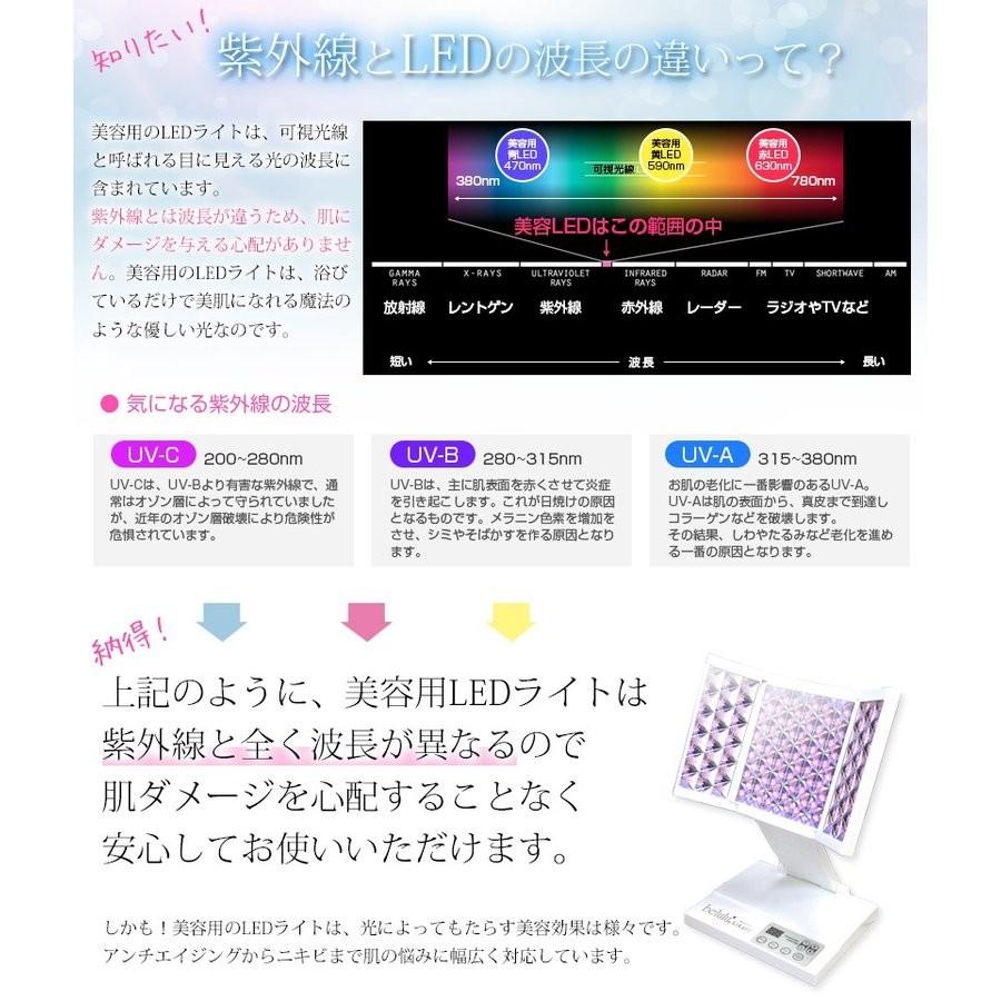 belulu フォトフェイシャル 自宅 家庭用 【美ルル ヒカリ belulu フォトフェイシャル 自宅 家庭用 【美ルル ヒカリ