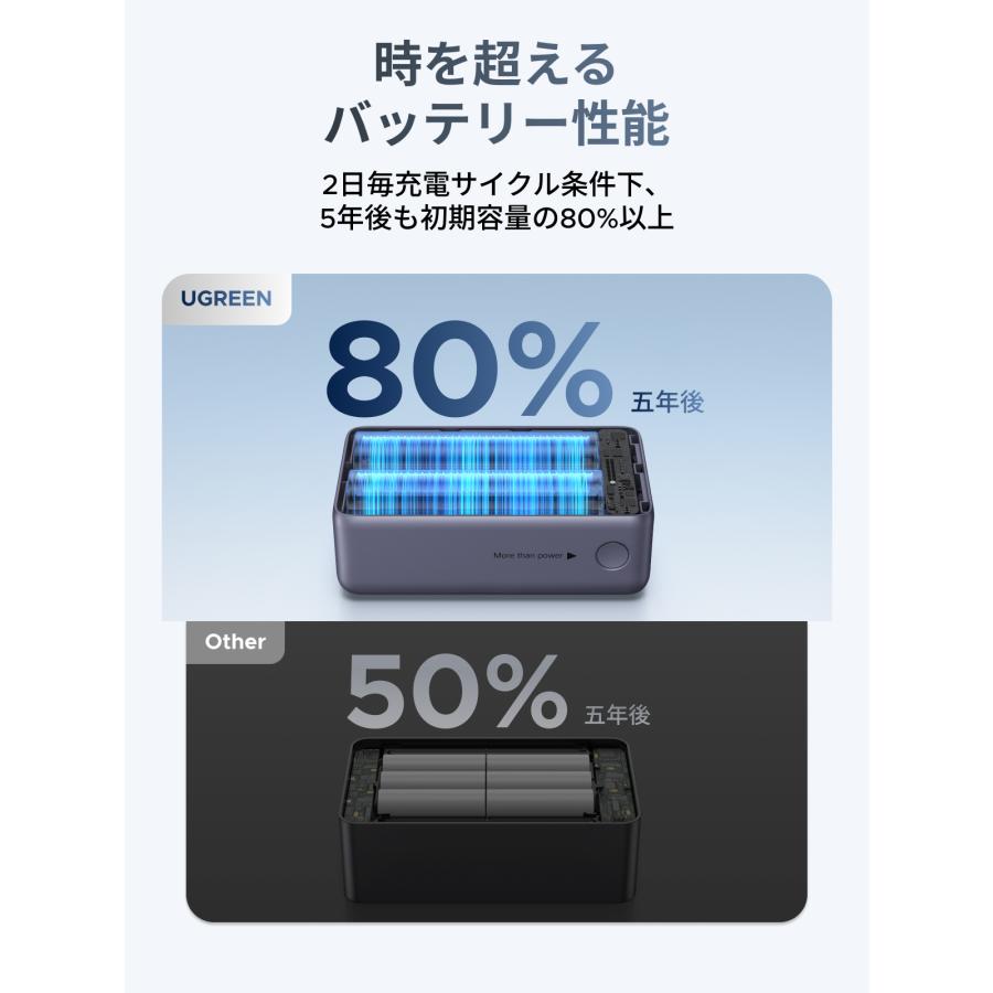 UGREEN モバイルバッテリー 10000mAh・PD45W ケーブル内蔵  リアルタイム出力表示 3台同時 スマホ ノートPC  タイプc  55W急速充電  PSE 爻光限定モデル | UGREEN | 08