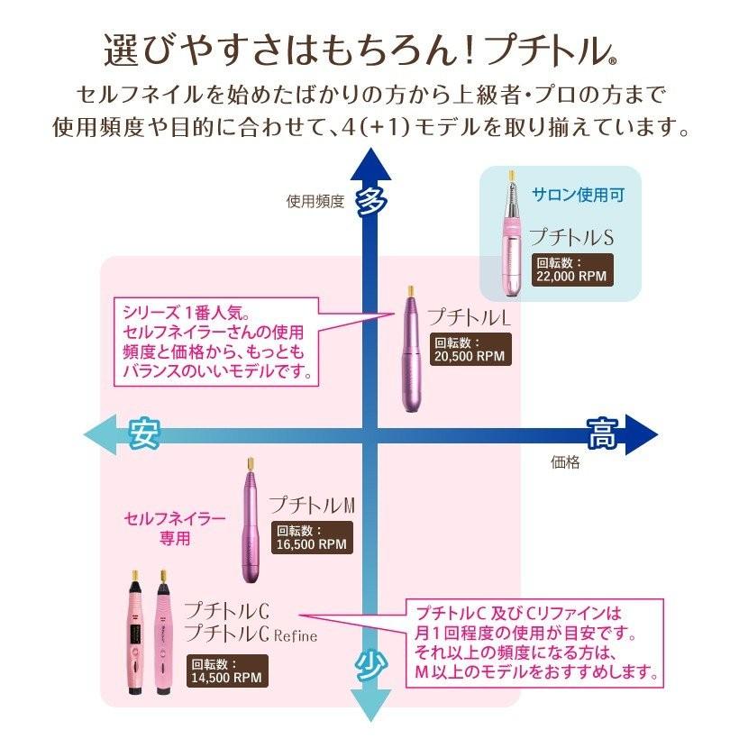 「爆買」ネイルマシン プチトルCR ネイルマシーン Petitor ビット付き セルフネイル ネイルオフ ジェルネイル | Petitor | 10