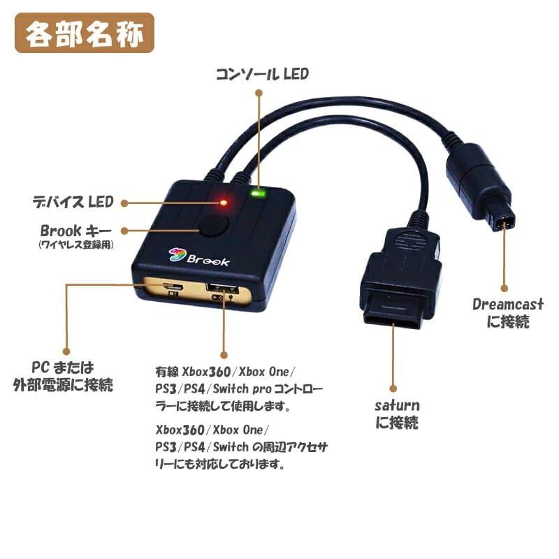 新発売 ドリームキャスト用セガサターンコントローラーアダプタ fawe.org