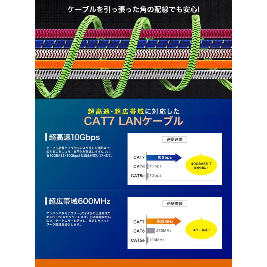 LANケーブル 10m ランケーブル cat7 ブルー 高速光通信対応 ツメ折れ防止 メッシュLANケーブル ランケーブル 薄型フラットケーブル レコーダー パソコン｜yandk｜03