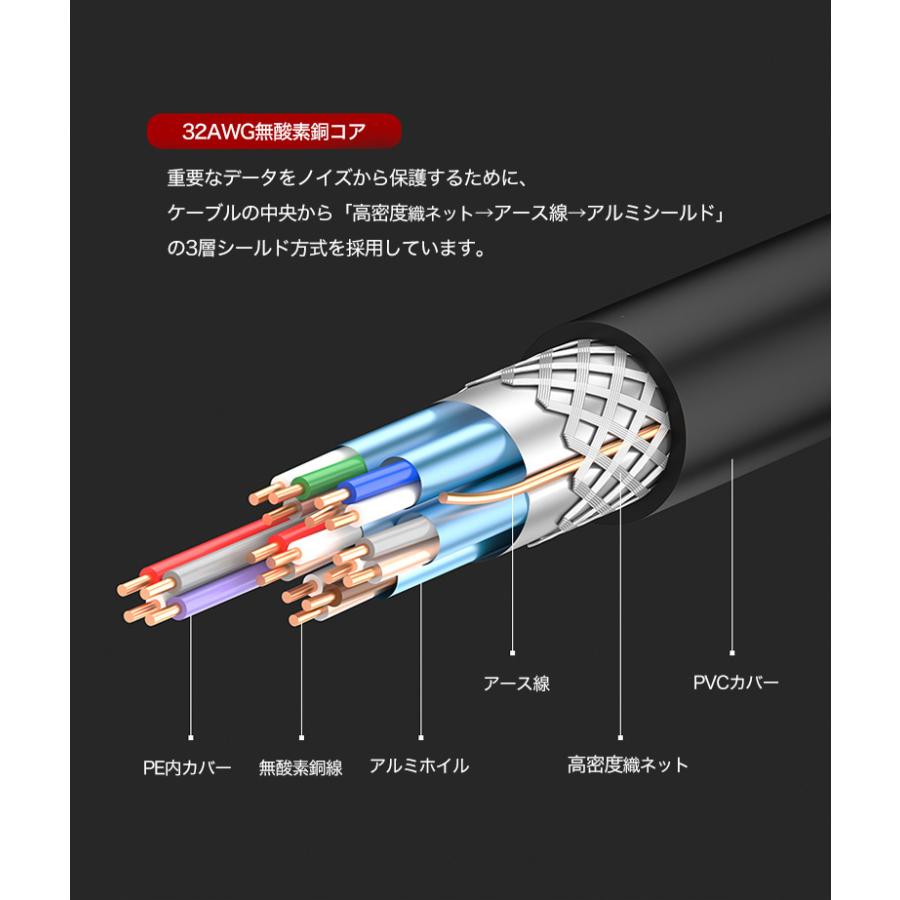 HDMIケーブル 2.0規格 ハイスピード ハイスペック ケーブル 1m 2m 3m 5m ニンテンドー switch スイッチ Ver.2.0 4K 60Hz 3D フルハイビジョン :4573553683267:バッグ・財布・雑貨のギャラリー - 通販 - Yahoo!ショッピング HDMIケーブル 2.0規格 ハイスピード ハイスペック ケーブル 1m 2m 3m 5m ニンテンドー switch スイッチ Ver.2.0 4K 60Hz 3D フルハイビジョン :4573553683267:バッグ・財布・雑貨のギャラリー - 通販 - Yahoo!ショッピング