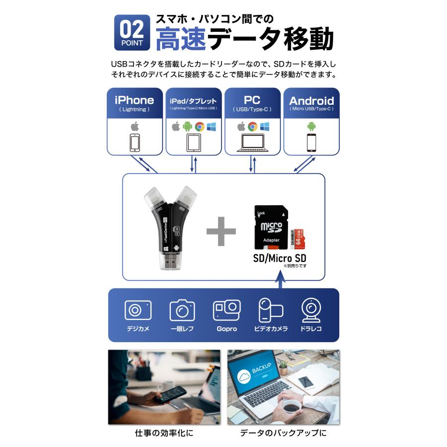 SDカードリーダー iPhone Android スマホ データ転送 データバックアップ 4in1 USB USBメモリ 写真 保存 データ マルチカードリーダー 日本語取説付｜yandk｜10