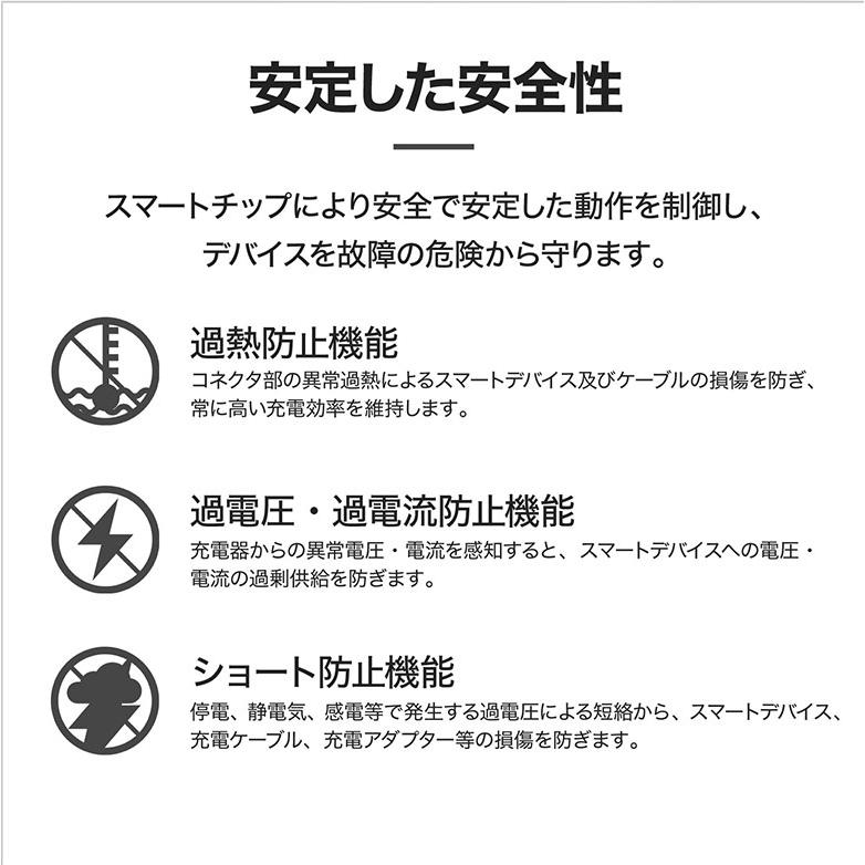 送料無料 最大180日保証 充電ケーブル iPhone ケーブル L字型 L 送料無料 最大180日保証 充電ケーブル iPhone ケーブル L字型 L