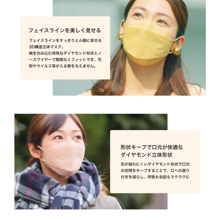 SHINPUR 【20枚送料無料】 マスク 不織布 4層構造 立体 バイカラー 3d