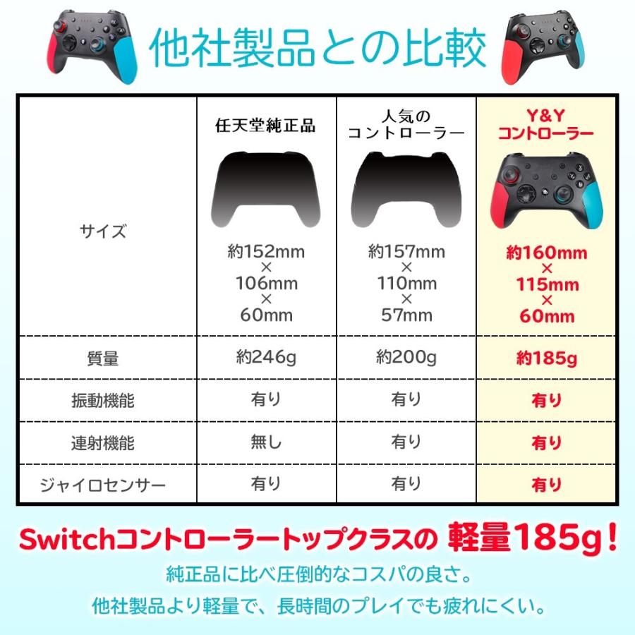 スイッチ コントローラー Joy Con ワイヤレス Switch プロコン ジョイコン 無線 振動 ブラック Ns C 005 Y Yコーポレーション 通販 Yahoo ショッピング