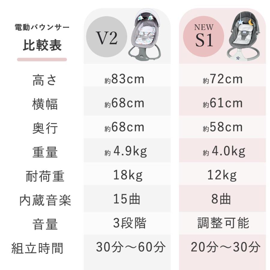 【状態良好】LARUTAN 電動ベビーバウンサー S1新モデル スイング LARUTAN（ラルタン） ♪訳あり50％オフ♪電動バウンサー S1 電動 爆買