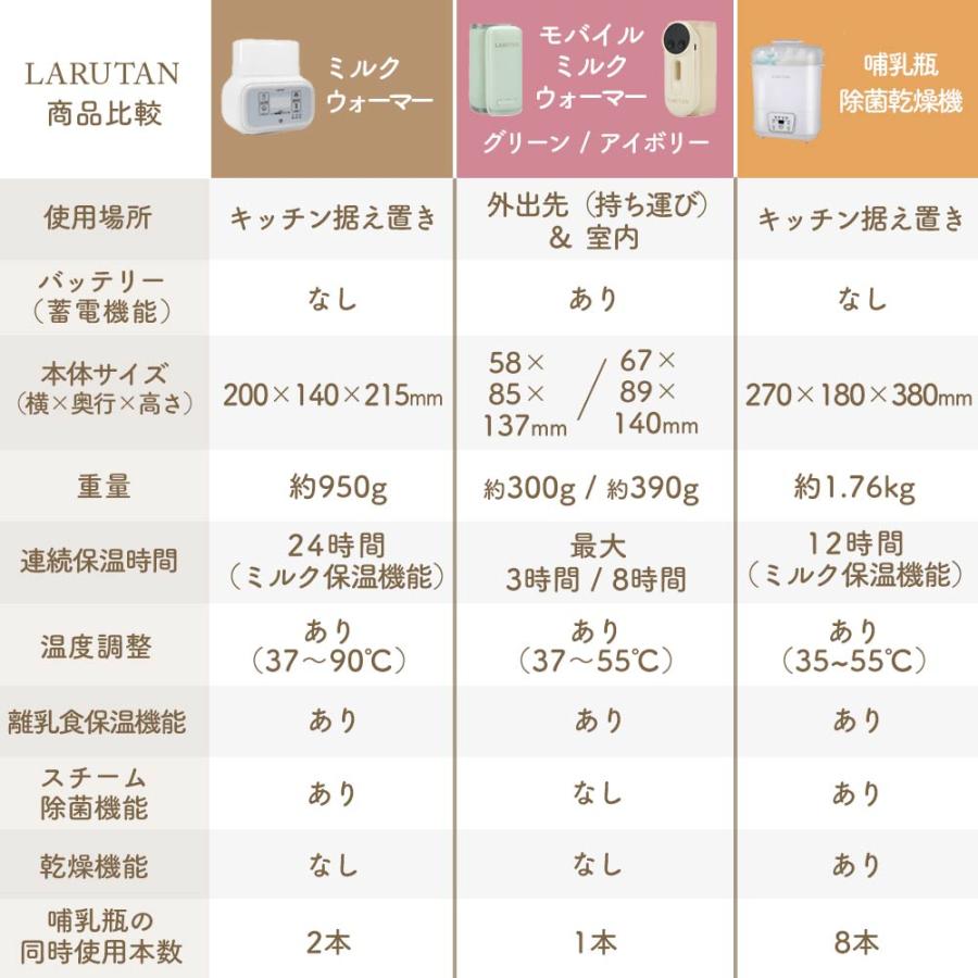LARUTAN（ラルタン） 哺乳びん除菌乾燥機 哺乳瓶 除菌 スチーム除菌