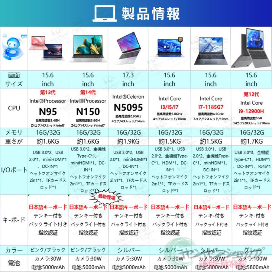 ノートパソコン Core i7 オフィス 新品SSD Windows11 A15 インテル ノートパソコン パソコン 新品 Office付き Windows11