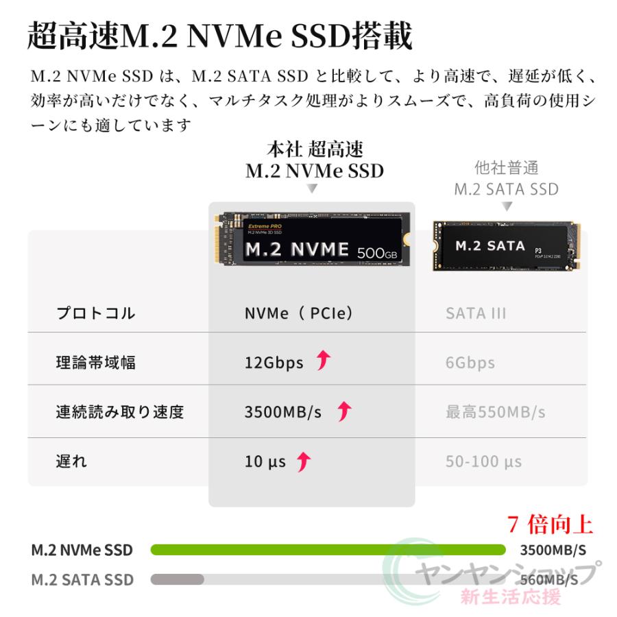 美品✨新品SSD Windows11 カメラ付ノートパソコン オフィス 薄型軽量 オフィス付き】ノートパソコン／薄型 Windows11 Webカメラ／SSD