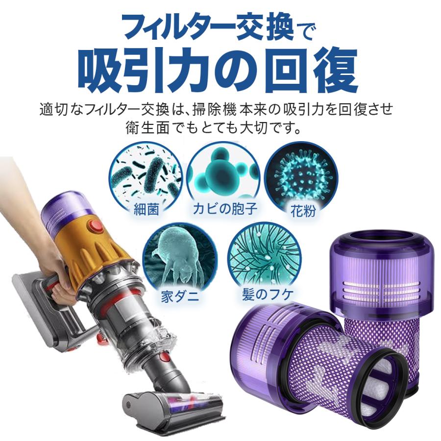 Dyson ダイソン V12 V12s 対応 フィルター 互換品 2個 掃除機 Dyson ダイソン V12 V12s 対応 フィルター 互換品 2個 掃除機