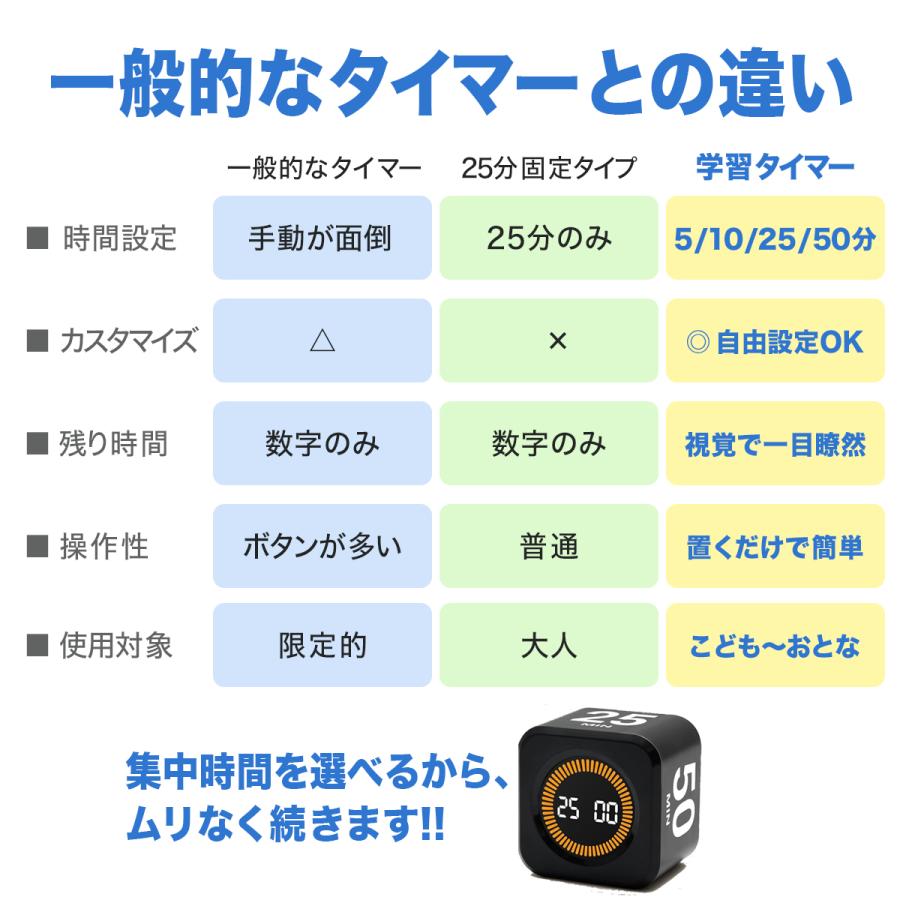 学習タイマー ポモドーロタイマー 視覚タイマー 勉強 タイマー 5分 10分 25分 50分 充電式 置くだけ 時間管理 勉強用 子供 大人 仕事 在宅ワーク ADHD |  | 04