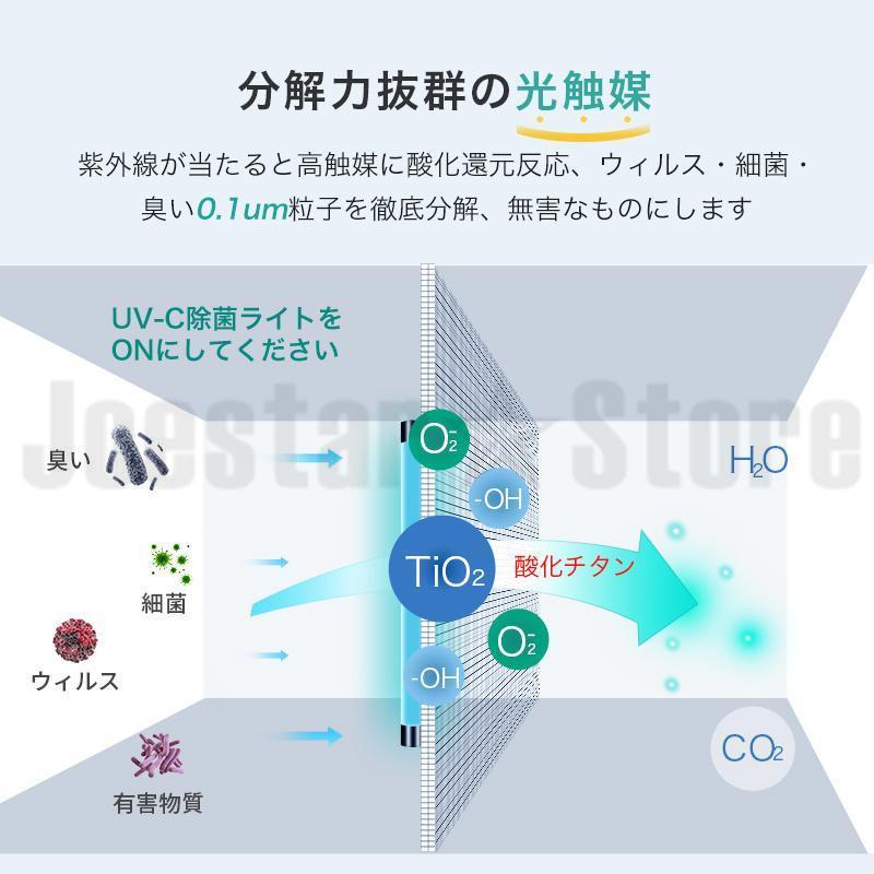 空気清浄機 小型 花粉対策 6重空気洗浄 ウイルス対策 消臭 光触媒 空気循環 PM2.5 活性炭除臭 UV-C除菌 空気質センサー マイナスイオン PSE認証 1年間保証｜yappy4｜10