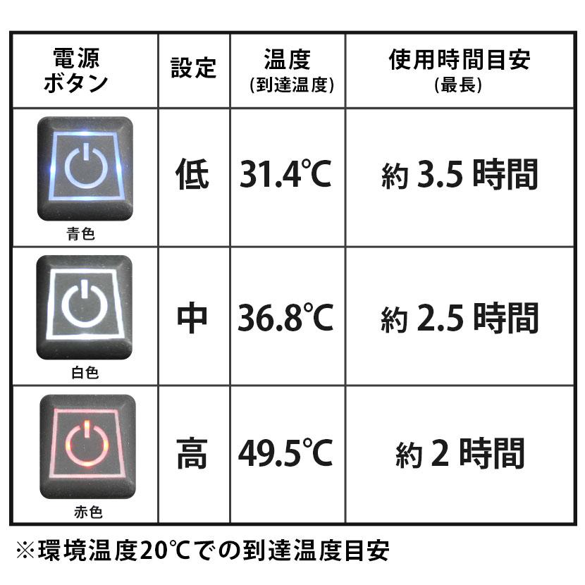 アウトドアチェア 耐荷重120kg USLLリラックスチェア「USLLリラックスチェア」アウトドアチェア 防寒  3段階温度調節 LXCHA1-JP ma318の画像