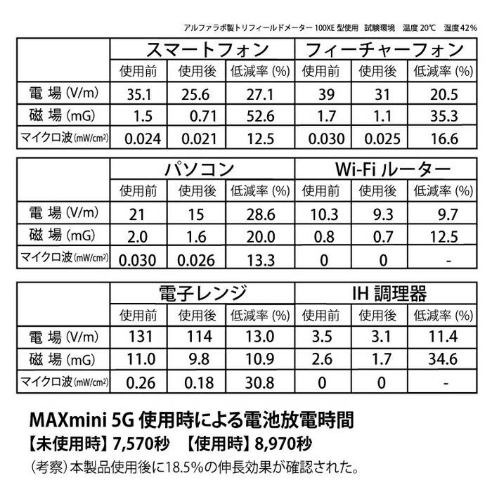 電磁波ブロッカー MAXmini 5G レターパックライト発送可能 : ナチュラル生活お届け便 - 通販 - Yahoo!ショッピング