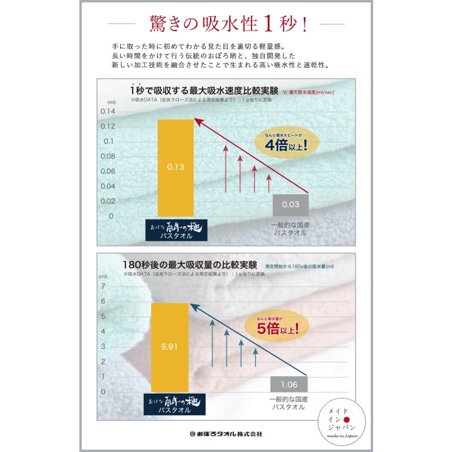 バスタオル おぼろタオル 百年の極 子供 ギフト ふわふわ 赤ちゃん ベビー 津市 日本製 綿100 Obo100nenb やさしい暮らし 通販 Yahoo ショッピング