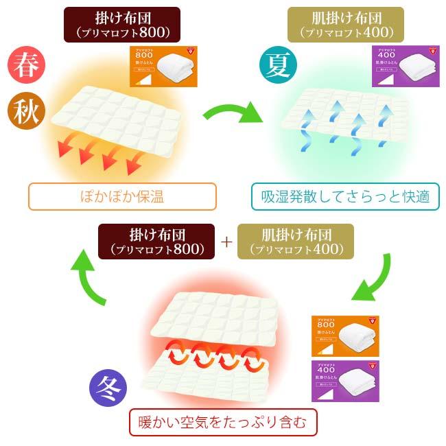 プリマロフト 掛け布団 冬 ダブル 190×210 暖かい 洗える 本掛け布団