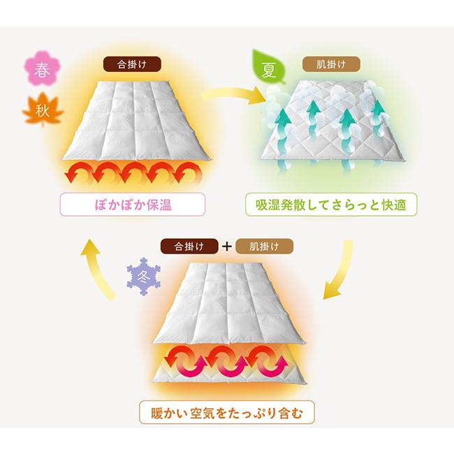 プリマロフト デュオ クイーン 2枚セット 冬 暖かい 210×210 オール