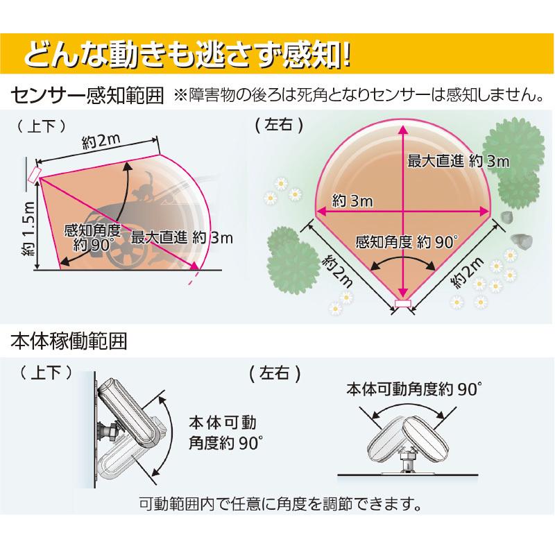 ガーデンバリア スポット GDX-SP 2台セット（猫よけ 猫退治 猫被害防止