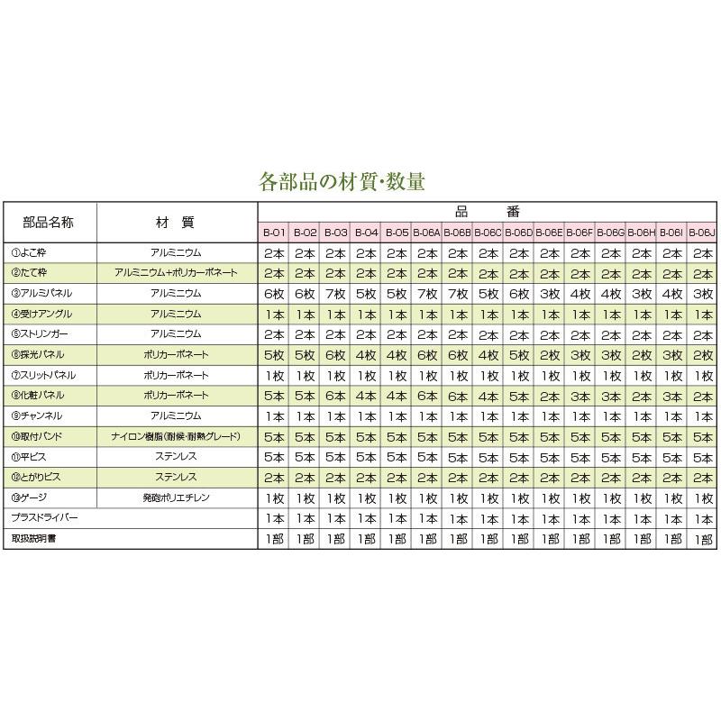 サンシャインウォール 組立式 ブラインドスクリーンキット セミオーダー 幅740mm×高さ1258mm ( 日よけ シェード 窓 格子 風呂 ルーバー 目隠し モリソン ) 