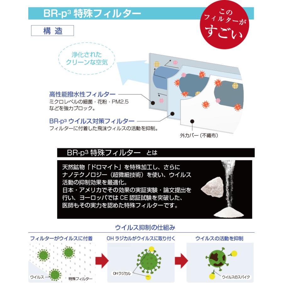 空気清浄機 レビレース ウイルス浄化 ( 360°方向 空気循環 空気清浄機 レビレース ウイルス浄化 ( 360°方向 空気循環