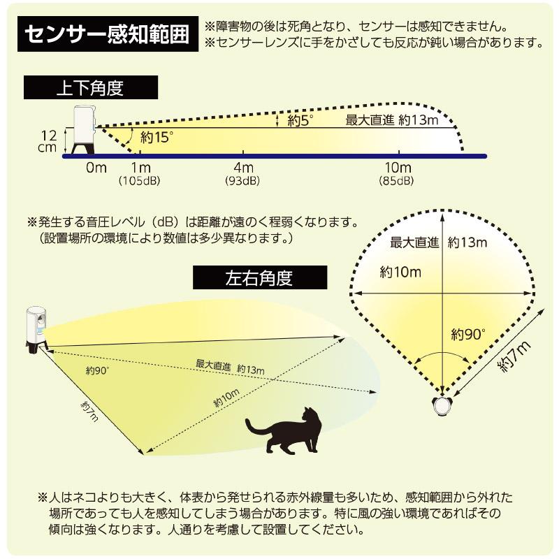 猫よけ 猫退治 猫被害防止機 ガーデンバリア3 GDX-3 予備バッテリーセット ( ユタカメイク 正規代理店 猫除け 猫被害 猫対策 猫 ねこ ネコ 猫侵入防止 ネコ被害_5