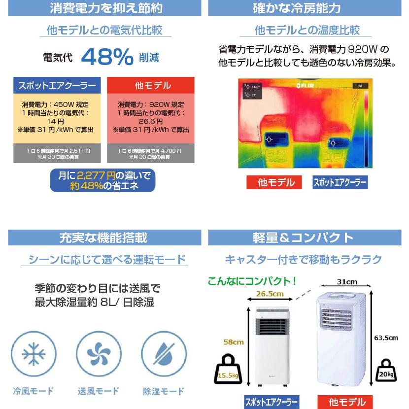 スポットエアクーラー 工事不要 スポットクーラー 除湿機能付き 節電