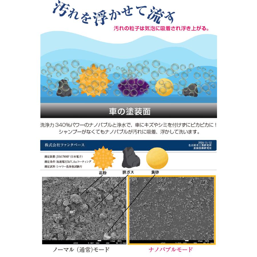 洗車用 PURE ナノマイクロバブル カーシャンプー不要 洗い流す 浄水 ウォータースポット 水シミ無し エコ技術 5種の洗車モード搭載 洗車用シャワーノズル_2