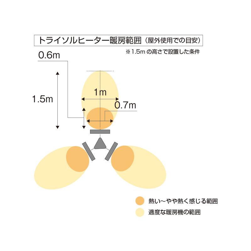 屋外用 防水 ヒーター トライソルヒーター IPx5 屋外 電気ストーブ