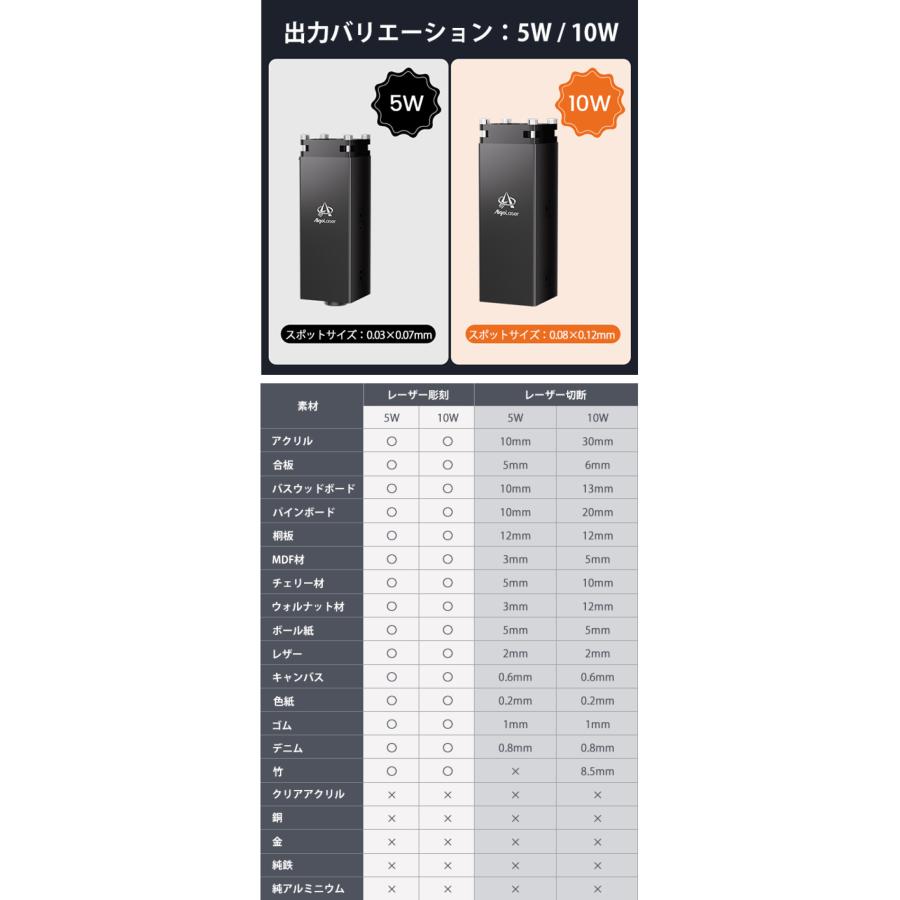 スマートレーザー彫刻機 Pixi 5W : やさしさONLINE - 通販 - Yahoo