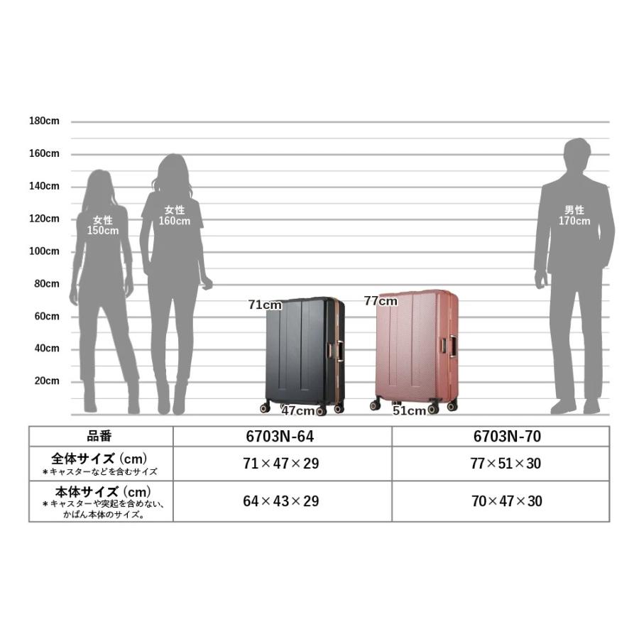 スーツケース ハードタイプ 75L TRAVEL METER 重量チェック機能