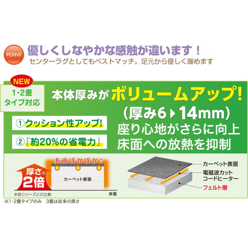 ゼンケン ☆クーポンで8000円OFF☆ ホットカーペット 電磁波カット 2畳