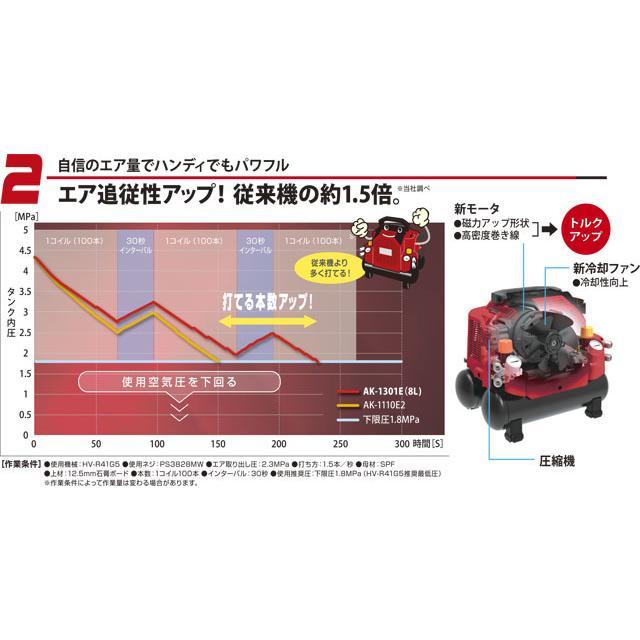 マックス（MAX） 高圧エアコンプレッサー AK-HH1301E(8L) 高圧×4