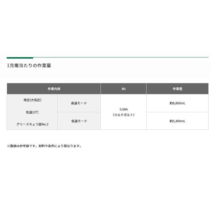 HiKOKI（ハイコーキ） 充電式グリスガン AL18DA(NN) 18V 本体のみ