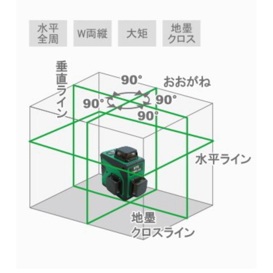 ALINCO/ STS フルライングリーンレーザー墨出器 ALC-44G : やっさん家 
