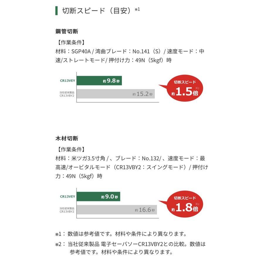 ハイコーキ 100V 電子セーバソー CR13VEY : やっさん家Yahoo!店 ハイコーキ 100V 電子セーバソー CR13VEY : やっさん家Yahoo!店