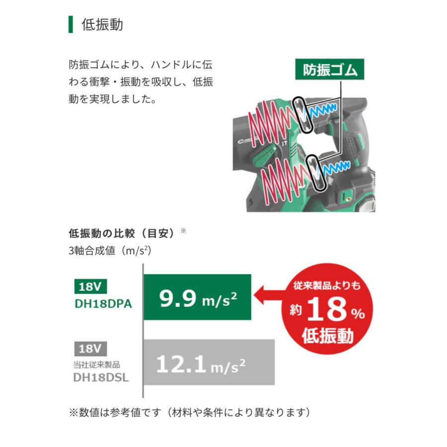 HiKOKI（ハイコーキ） ・HiKOKI 18V コードレスロータリハンマドリル