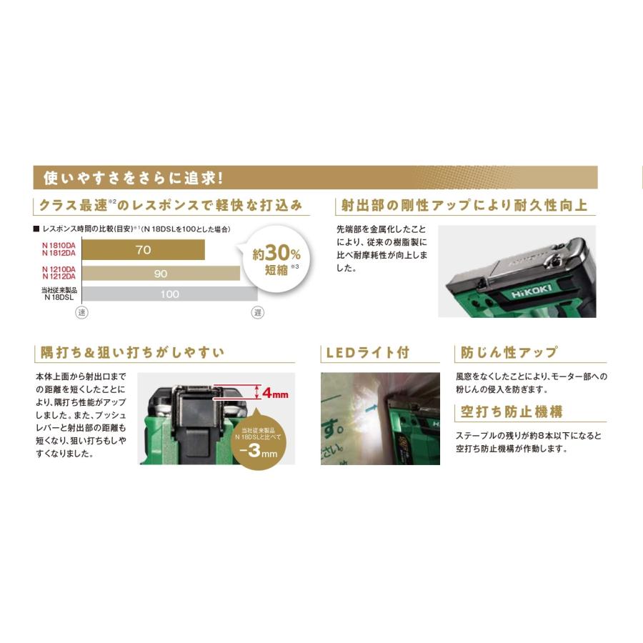 HiKOKI ハイコーキ コードレスタッカ N1812DA(NN) 本体のみ HiKOKI ハイコーキ コードレスタッカ N1812DA(NN) 本体のみ