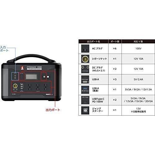 マストツール ポータブル電源CYGNUS1500 PB-1500A 最大出力1500W(瞬間