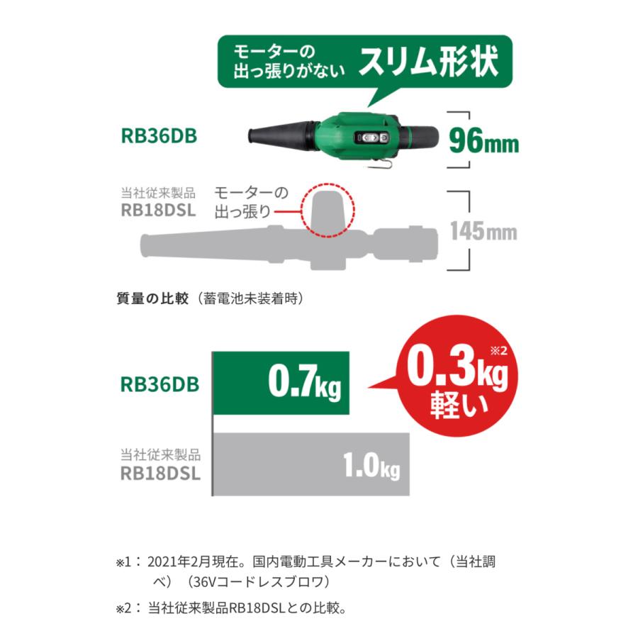 HiKOKI（ハイコーキ） マルチボルト（36V）コードレスブロワ RB36DB(NN