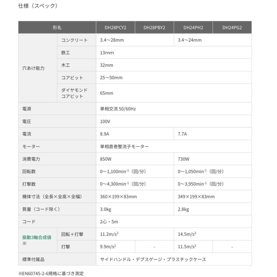 ・HiKOKI 100V ロータリハンマドリル DH28PCY2｜yassanchi-webstore｜06