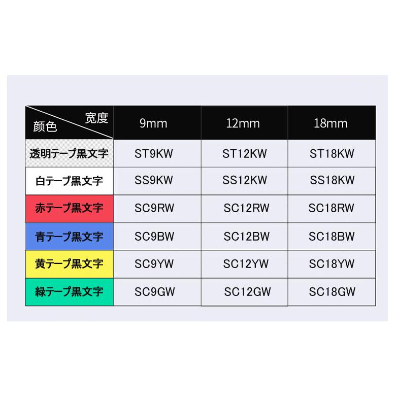 キングジム用 テプラ PRO 互換 テープカートリッジ カラーラベル 12mm 強粘着 (3個自由選択) 色が選べる3個セット｜yasuichi｜02