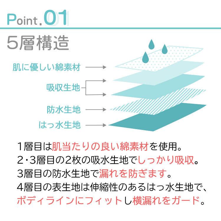 40%オフクーポン／ サニタリーショーツ 吸水『ナプノン』レディース