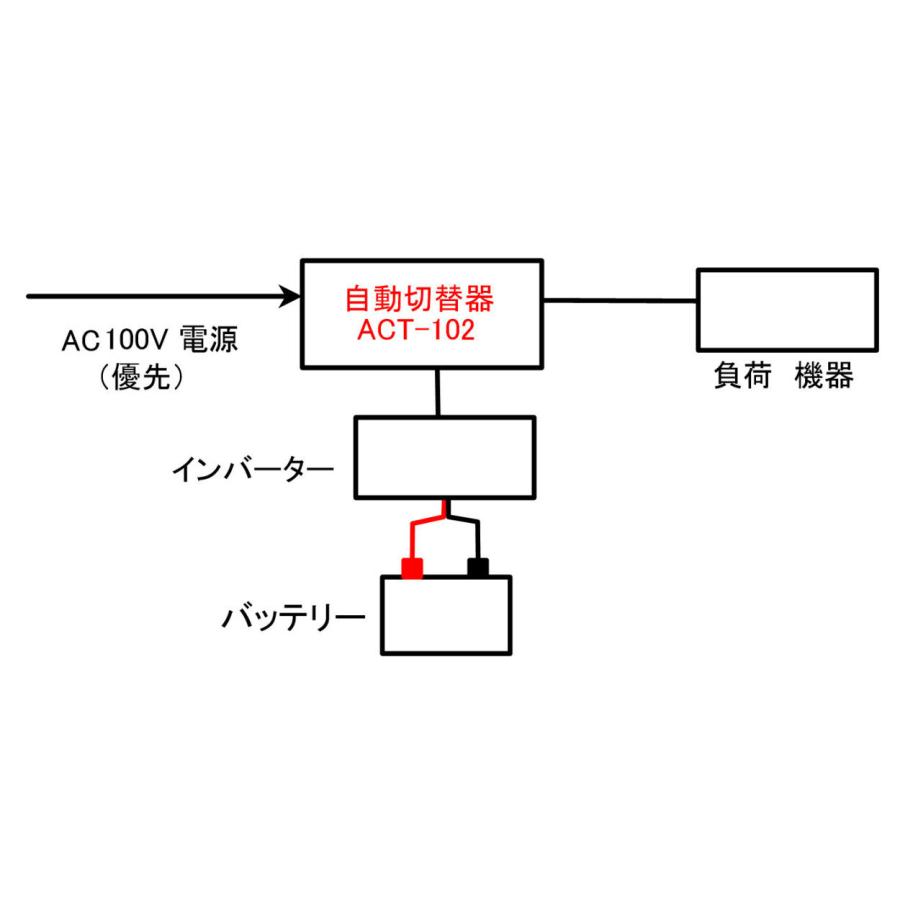 AC100V自動切り替え器（商用電源自動切替器）｜yasukawa｜04