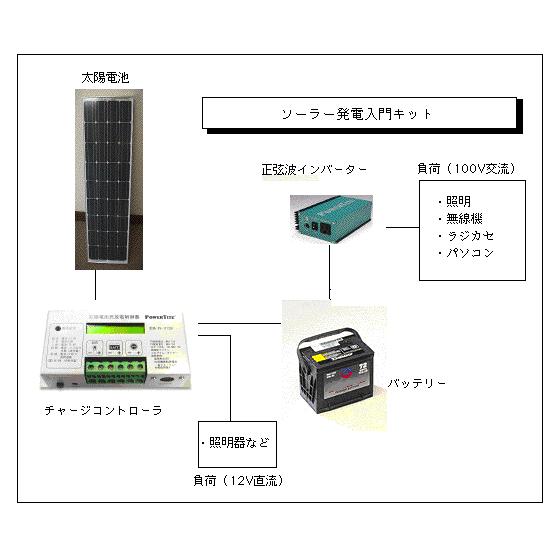 ソーラー発電入門キット（120Ｗ）・正弦波インバーター付き｜yasukawa