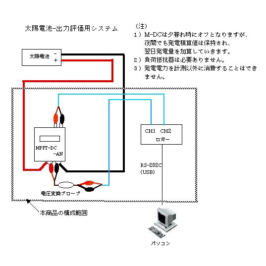 【新商品】 MPPTソーラー計測くん：太陽電池パネル・出力評価用 【IQY3040930366】(110880円)