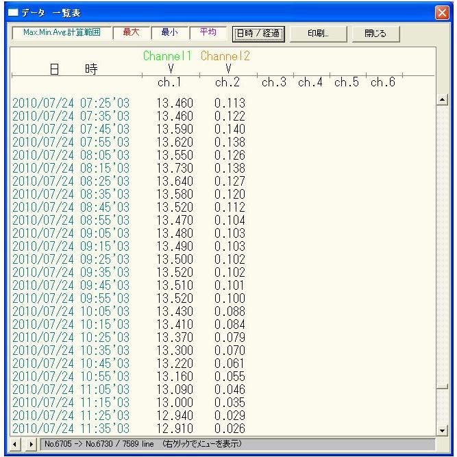 【新商品】 MPPTソーラー計測くん：太陽電池パネル・出力評価用 【IQY3040930366】(110880円)