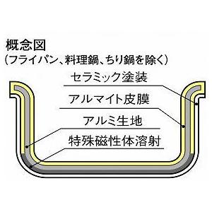 マイスターＩＨ寸胴鍋 27cm【送料無料】の画像