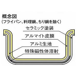 マイスターＩＨ料理鍋 39cm【送料無料】｜yasukichi｜02