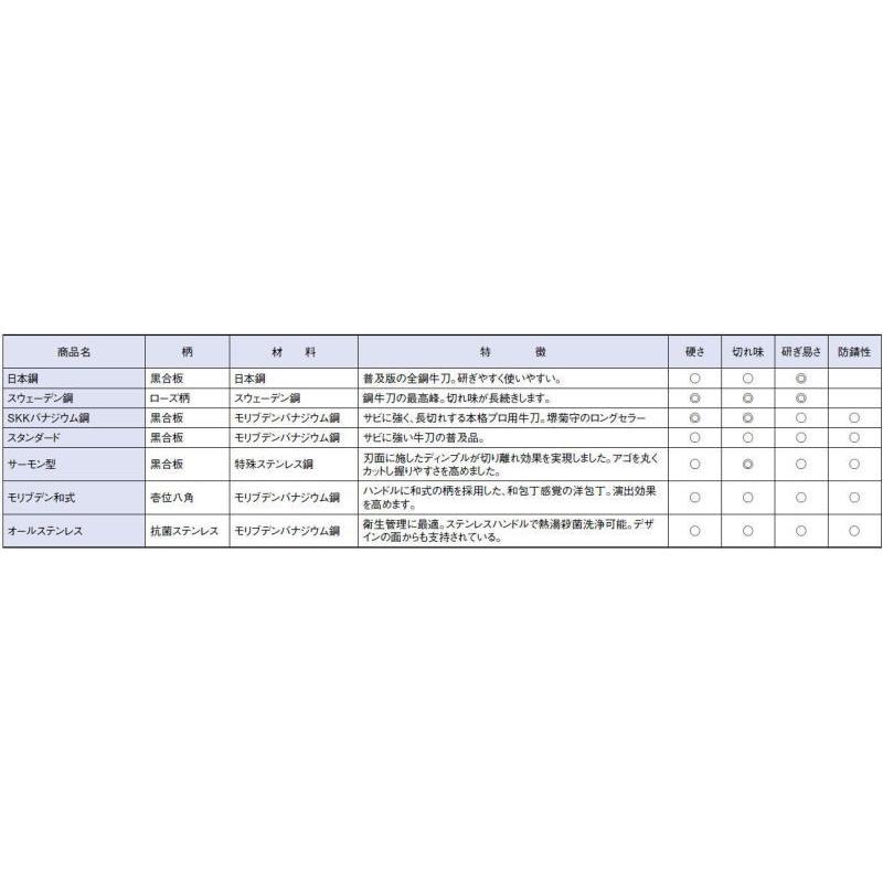 堺菊守日本鋼（口金付・本刃付加工）　筋引240mm｜yasukichi｜02